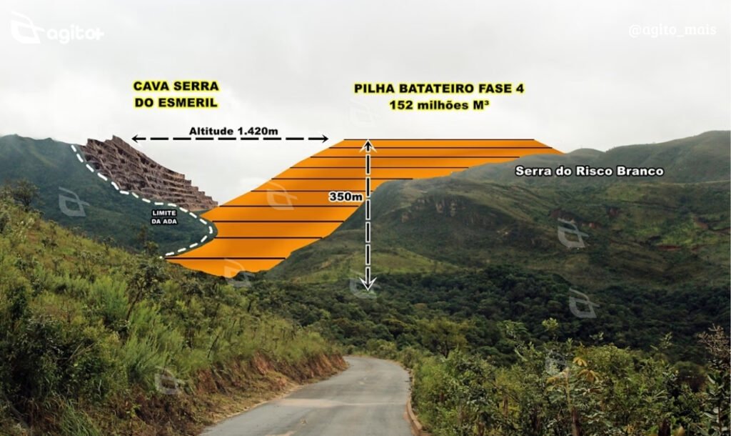 Projeto da CSN prevê nova cava de mineração e ampliação da pilha de estéril na Serra do Esmeril; audiência pública mobiliza comunidade e entidades ambientais. Foto — divulgação IHGC.