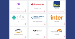 Pane digital atinge bancos e serviços de infraestrutura, interrompendo operações financeiras em todo o país. Imagem — Print Agito Mais.