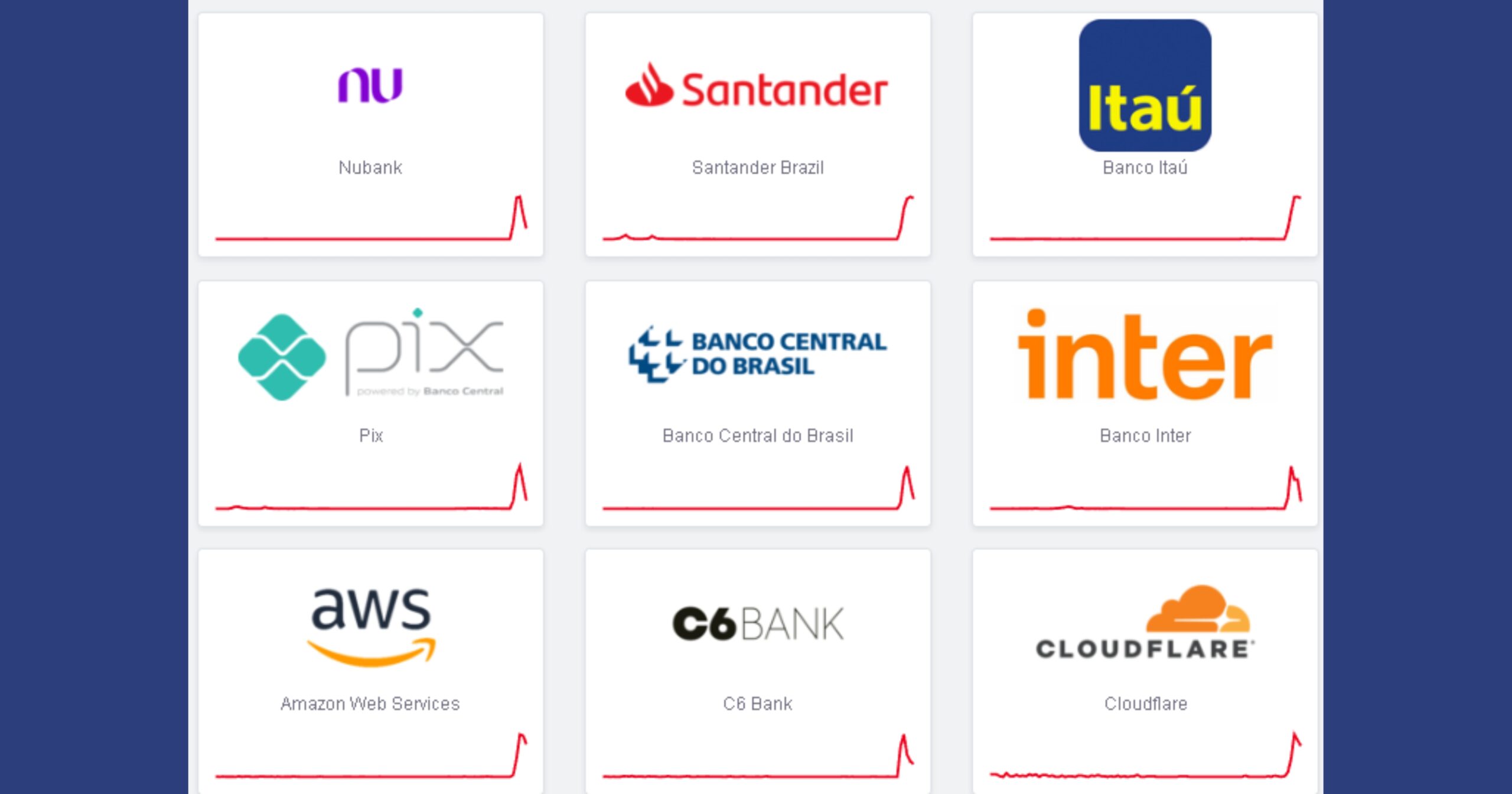 Pane digital atinge bancos e serviços de infraestrutura, interrompendo operações financeiras em todo o país. Imagem — Print Agito Mais.